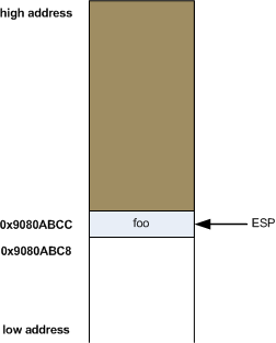 x86 - stack - esp 1